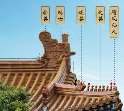屋頂上的脊獸 千年守望的文化詩篇